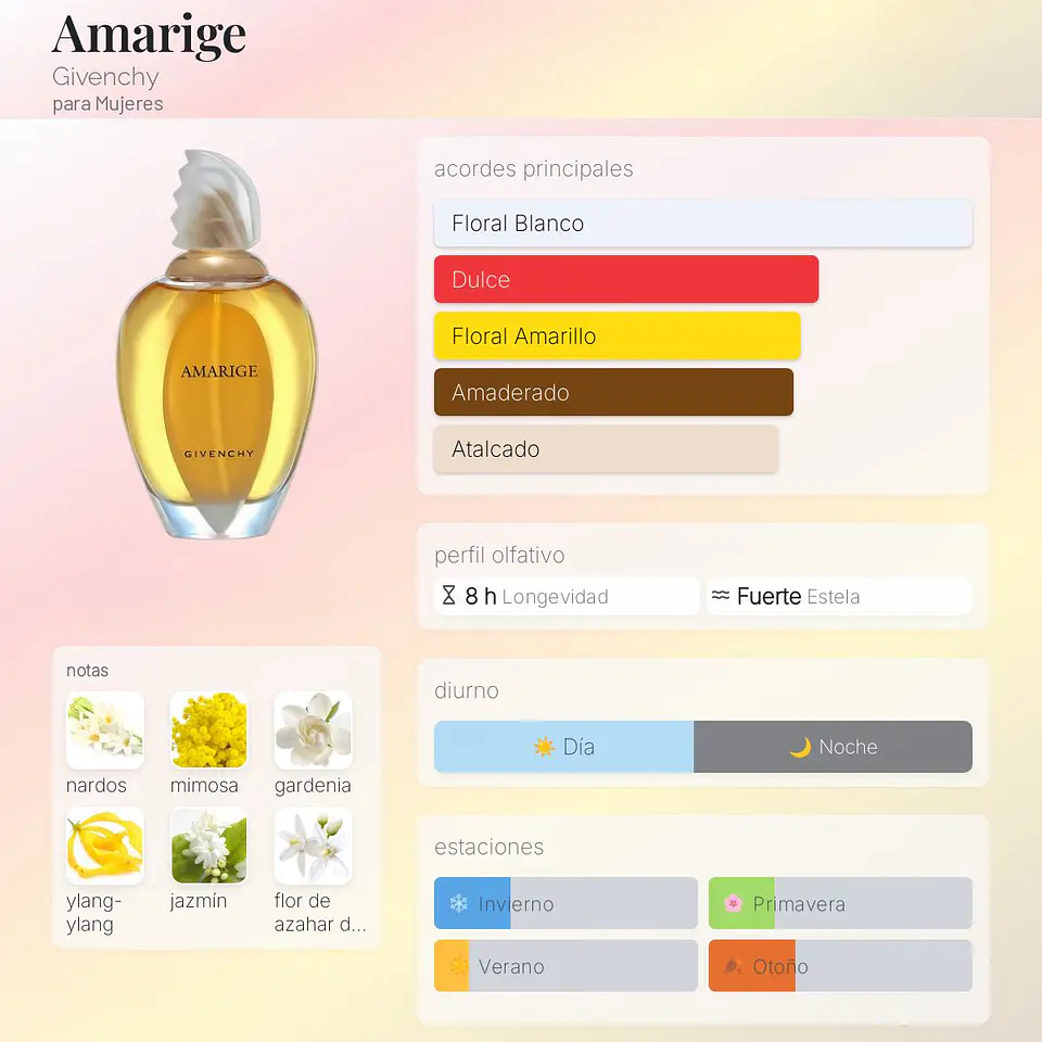 DECANT AMARIGE (EDT) 2