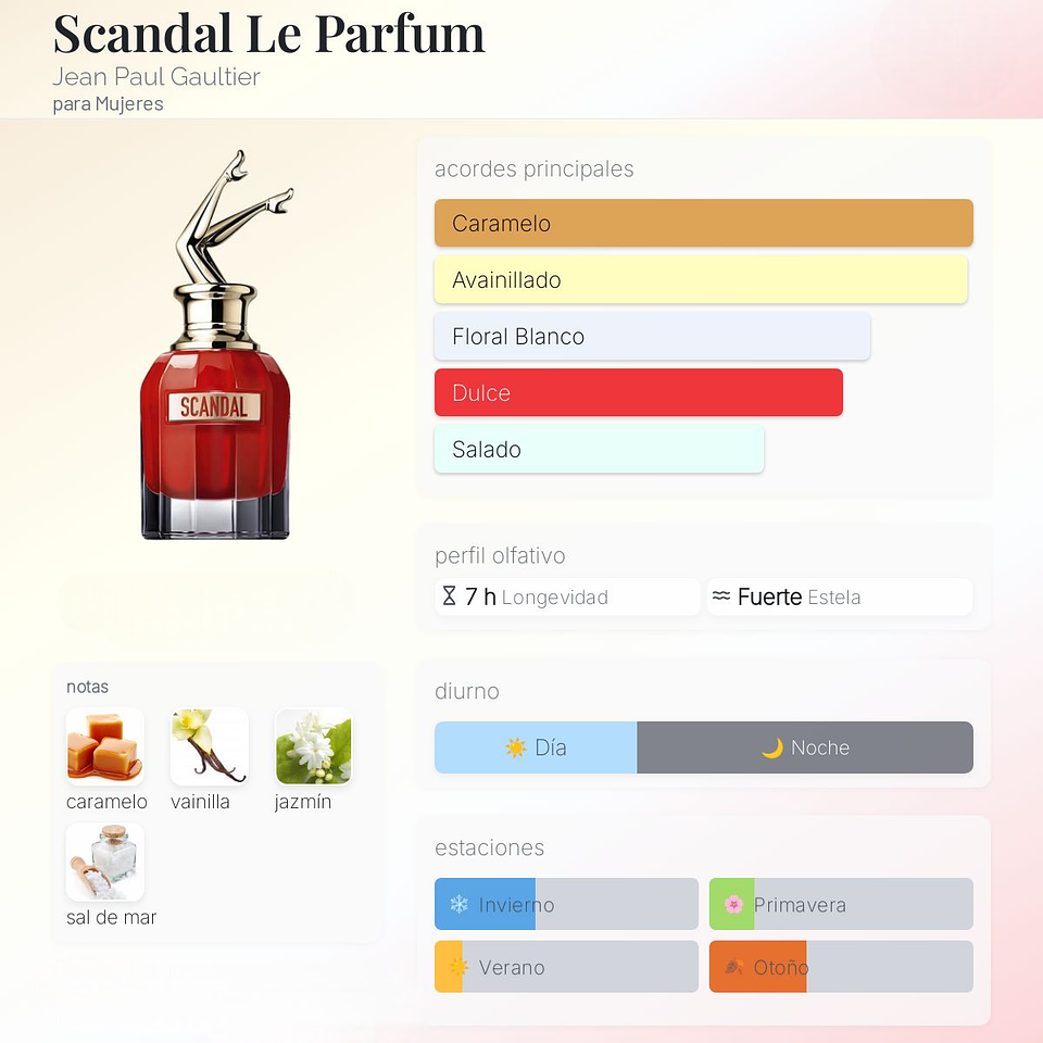 DECANT SCANDAL LE PARFUM FOR HER (EDP) 2