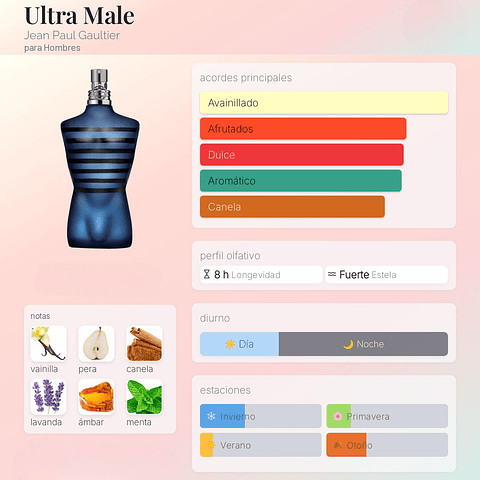 DECANT ULTRA MALE INTENSE (EDT)