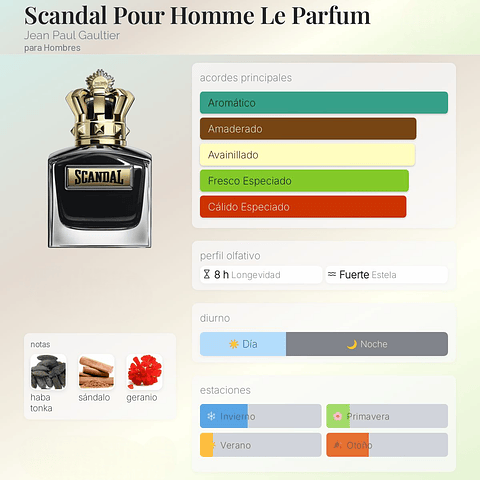 DECANT SCANDAL LE PARFUM (EDP)