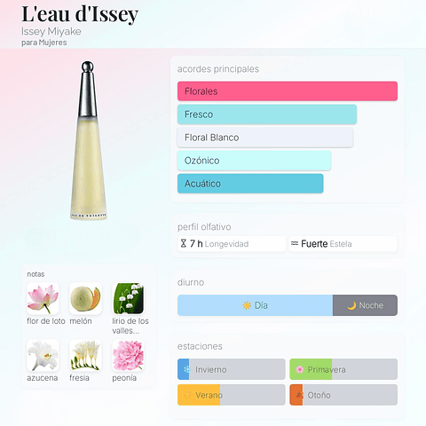 DECANT L'EAU D'ISSEY (EDT)