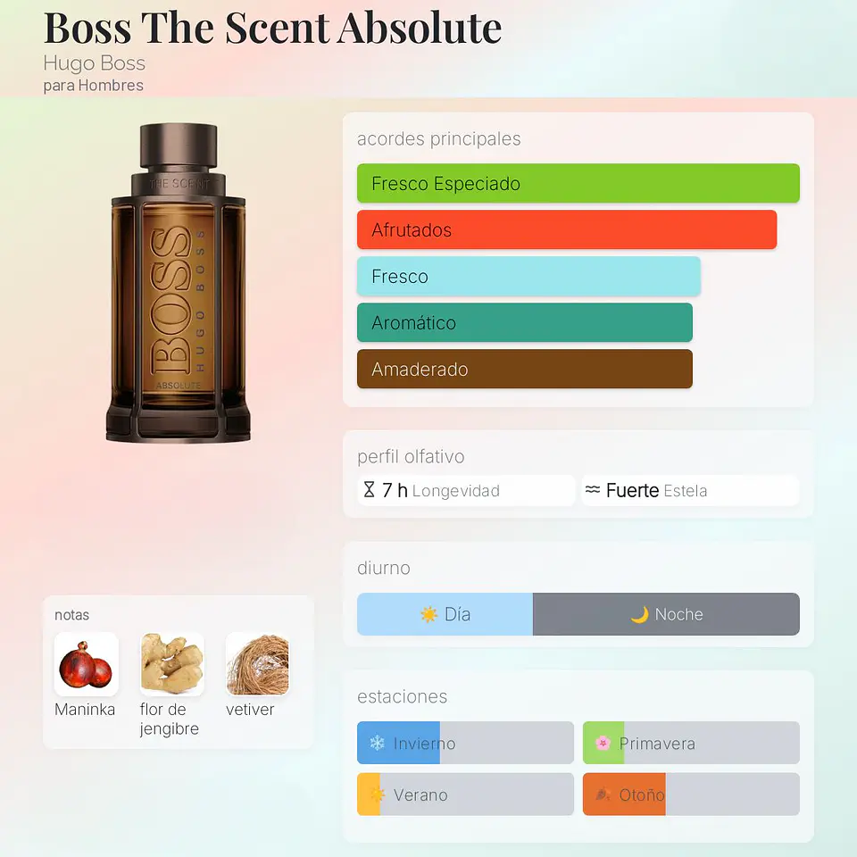 DECANT THE SCENT ABSOLUTE (EDP) 2