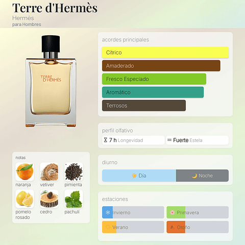 DECANT TERRE D'HERMÈS (EDT)