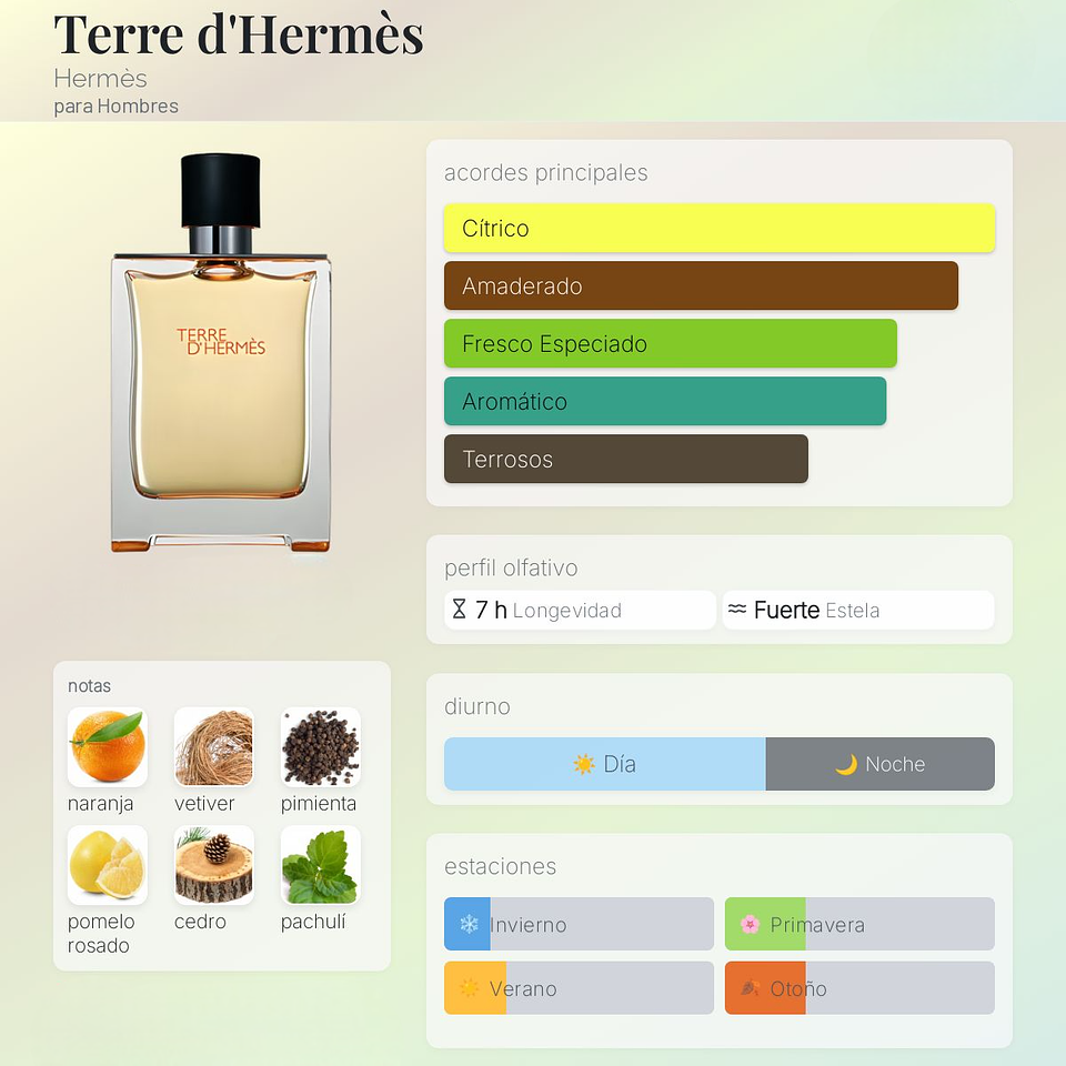 DECANT TERRE D'HERMÈS (EDT) 2