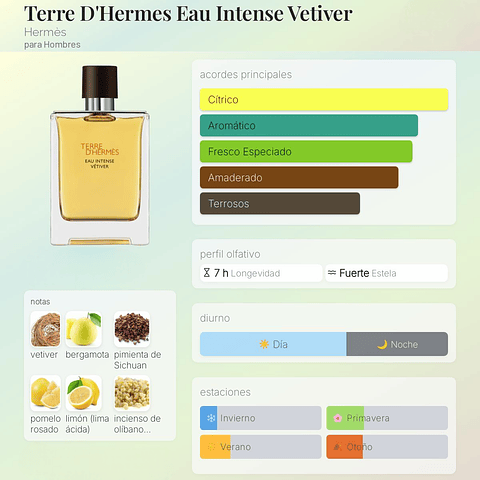 DECANT TERRE D´HERMÈS EAU INTENSE VETIVER (EDP)