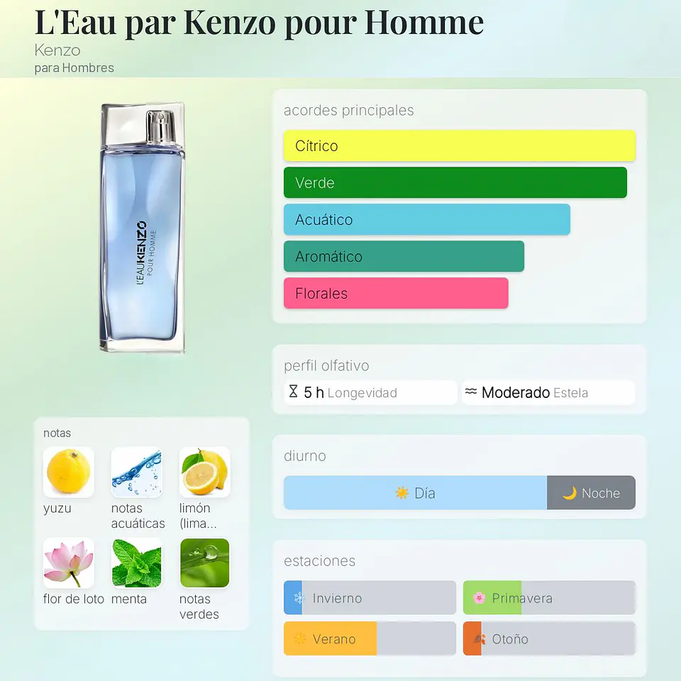 DECANT L'EAU PAR KENZO POUR HOMME (EDT) 3