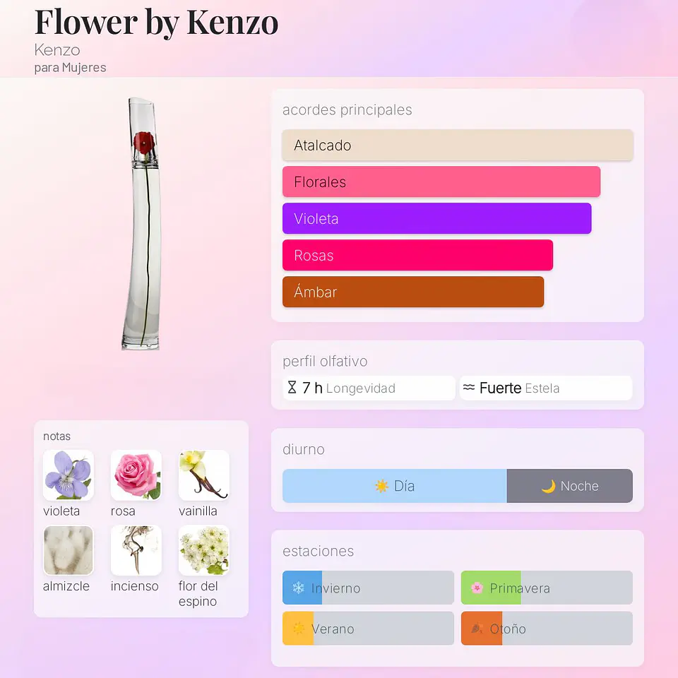 DECANT FLOWER BY KENZO (EDP) 3