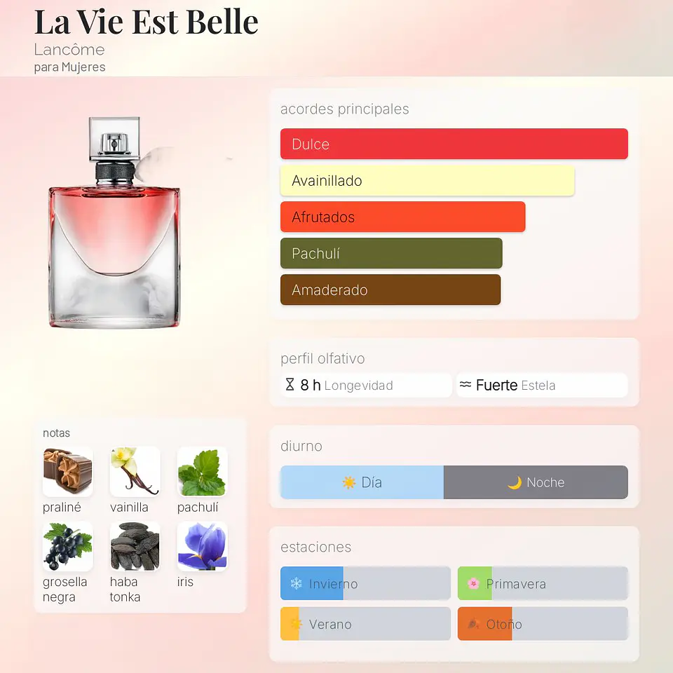 DECANT LA VIE EST BELLE (EDP) 2