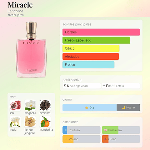 DECANT MIRACLE (EDP)