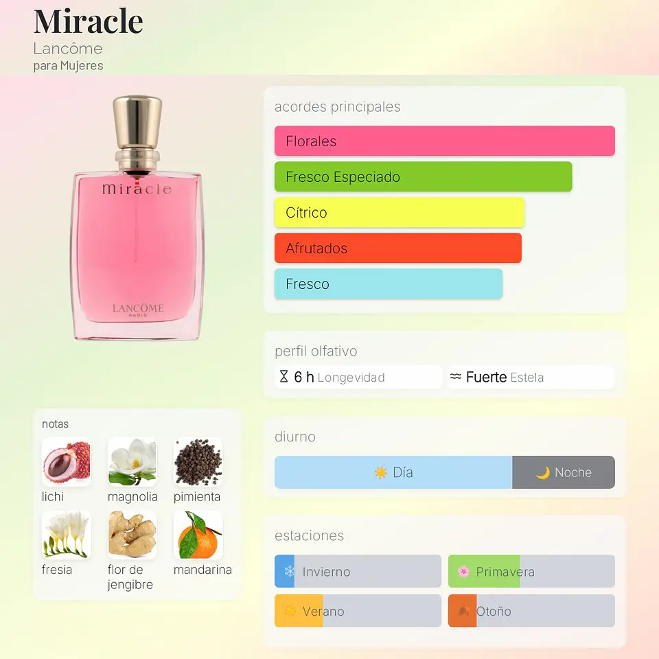 DECANT MIRACLE (EDP) 2