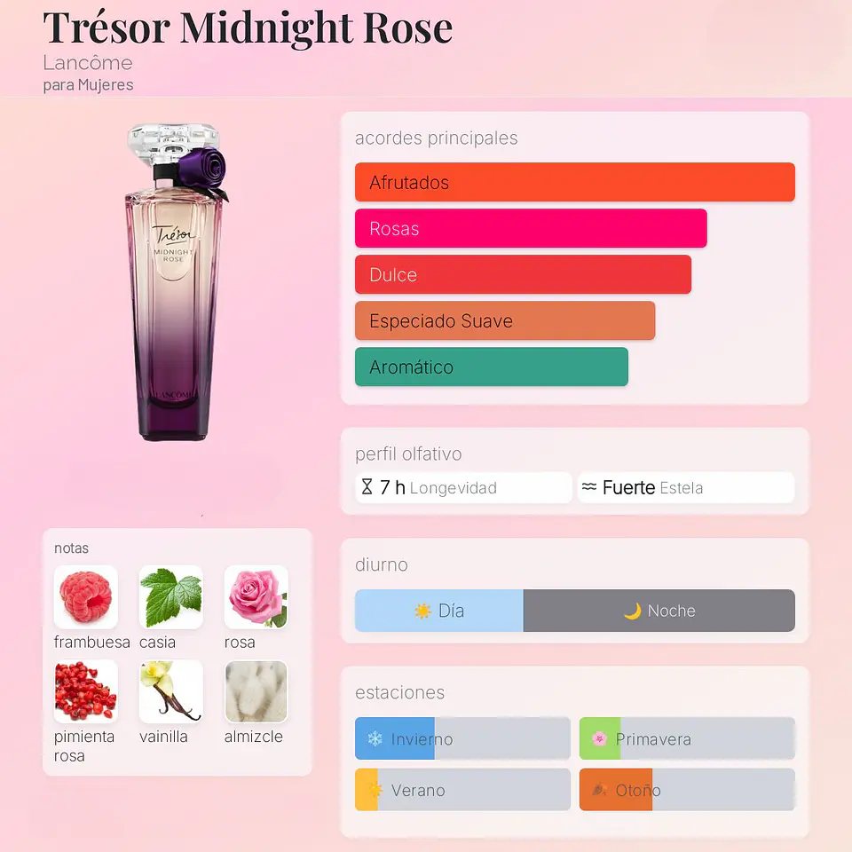 DECANT TRÉSOR MIDNIGHT ROSE (EDP) 2