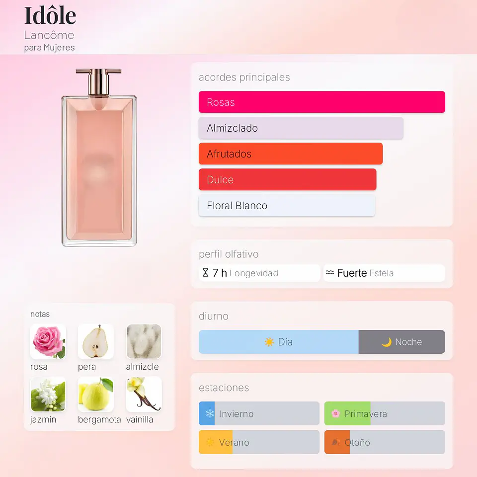 DECANT IDÔLE (EDP) 2