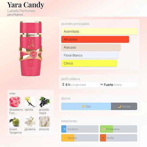 DECANT YARA CANDY (EDP)