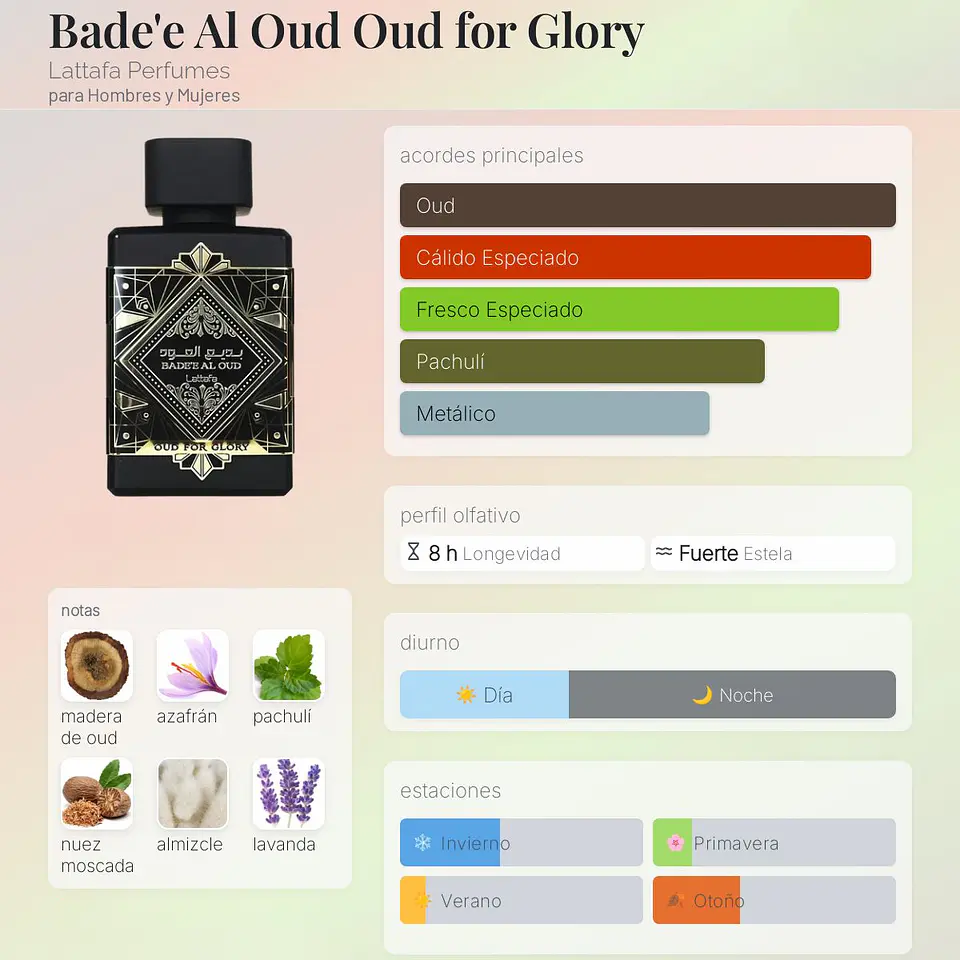 DECANT BADE'E AL OUD OUD FOR GLORY (EDP) 2