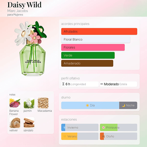 DECANT DAISY WILD (EDP)