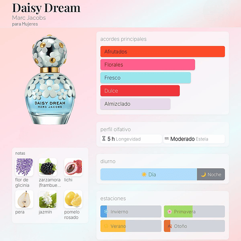 DECANT DAISY DREAM (EDT)
