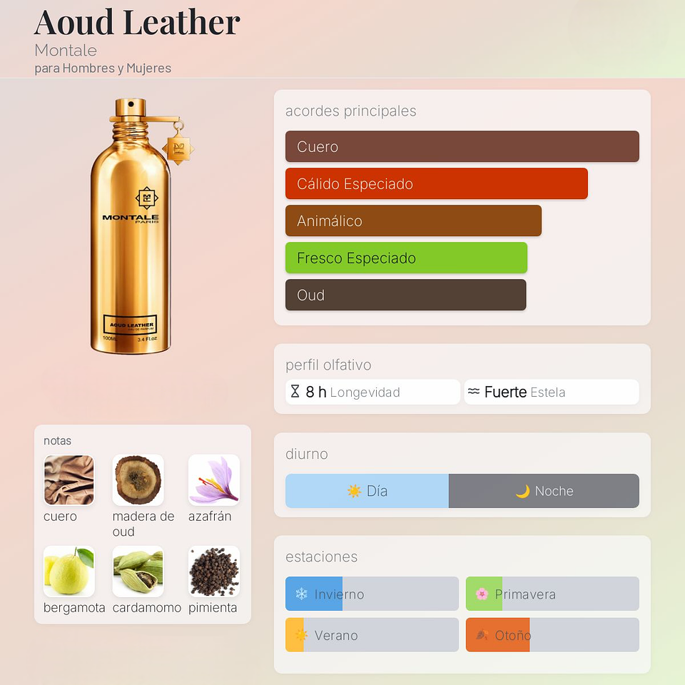 DECANT AOUD LEATHER (EDP) 2