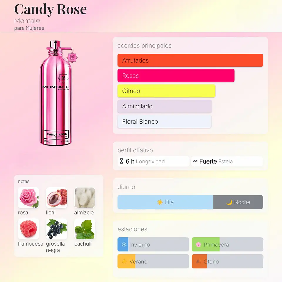 DECANT CANDY ROSE (EDP) 2