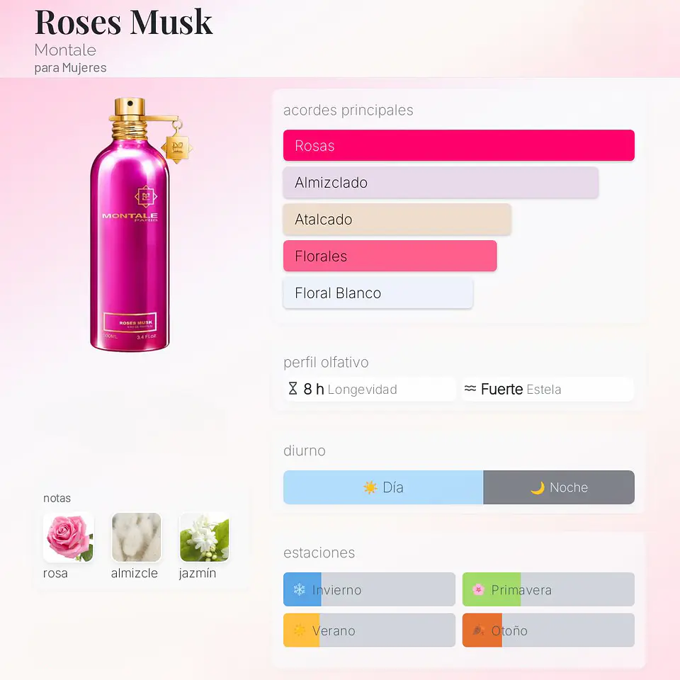 DECANT ROSES MUSK (EDP) 2