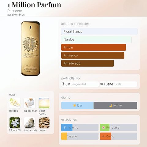 DECANT ONE MILLION PARFUM