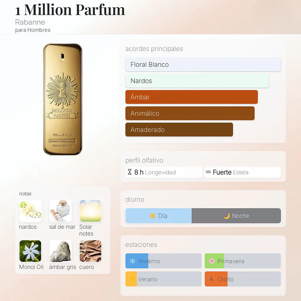 DECANT ONE MILLION PARFUM 2