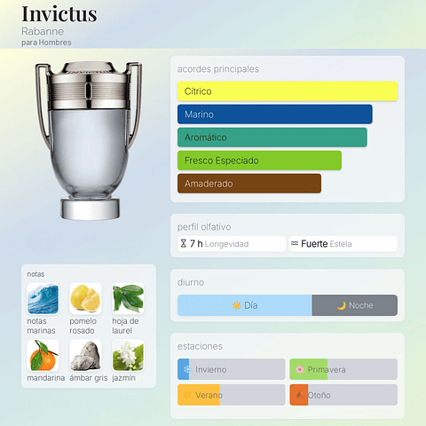 DECANT INVICTUS (EDT)