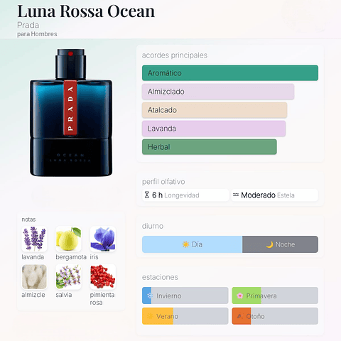 DECANT LUNA ROSSA OCEAN (EDT)