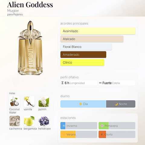 DECANT ALIEN GODDESS (EDP)