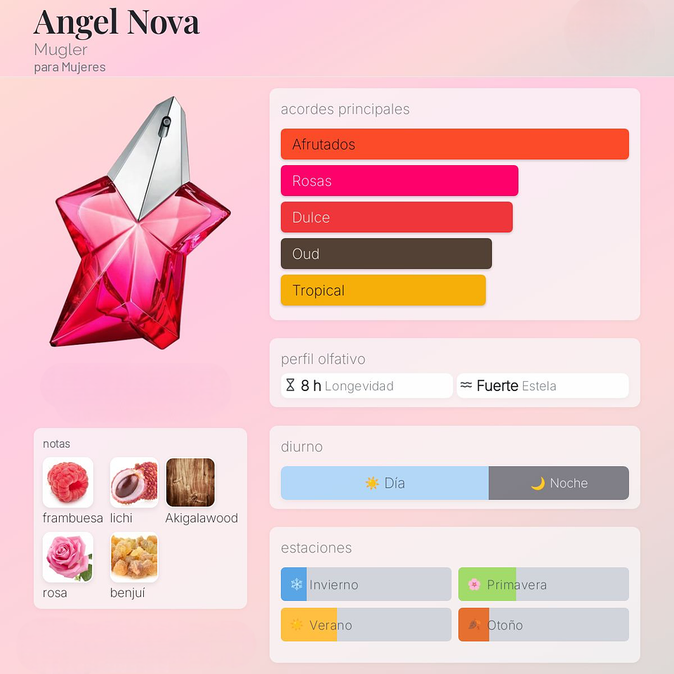 DECANT ANGEL NOVA (EDP) 2