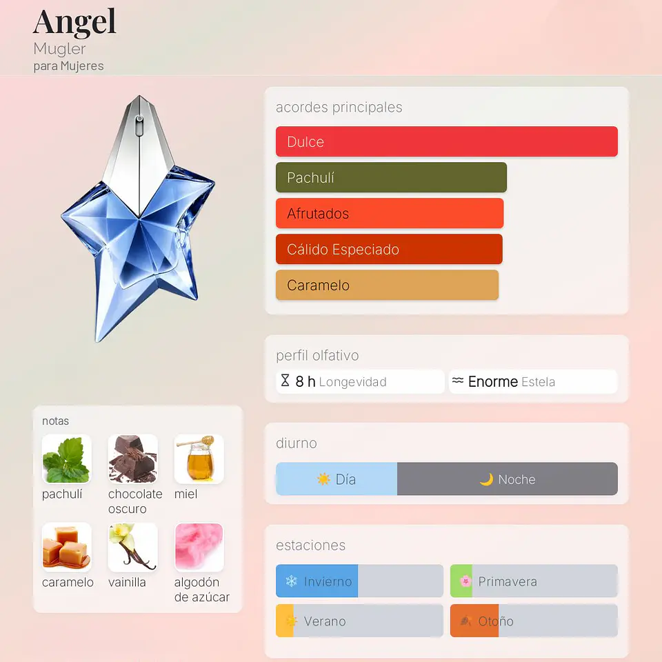 DECANT ANGEL (EDP) 2