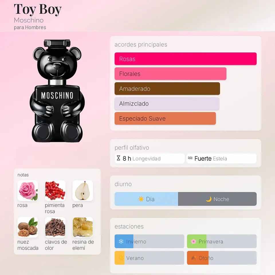 DECANT TOY BOY (EDP) 2