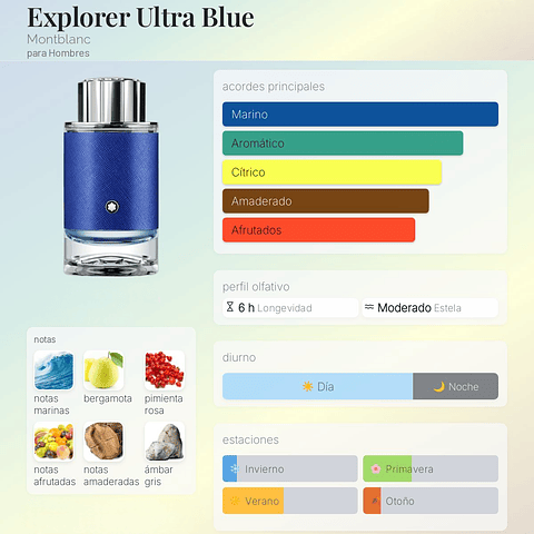 DECANT EXPLORER ULTRA BLUE (EDP)