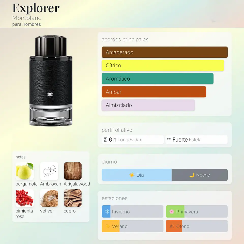 DECANT EXPLORER (EDP) 2