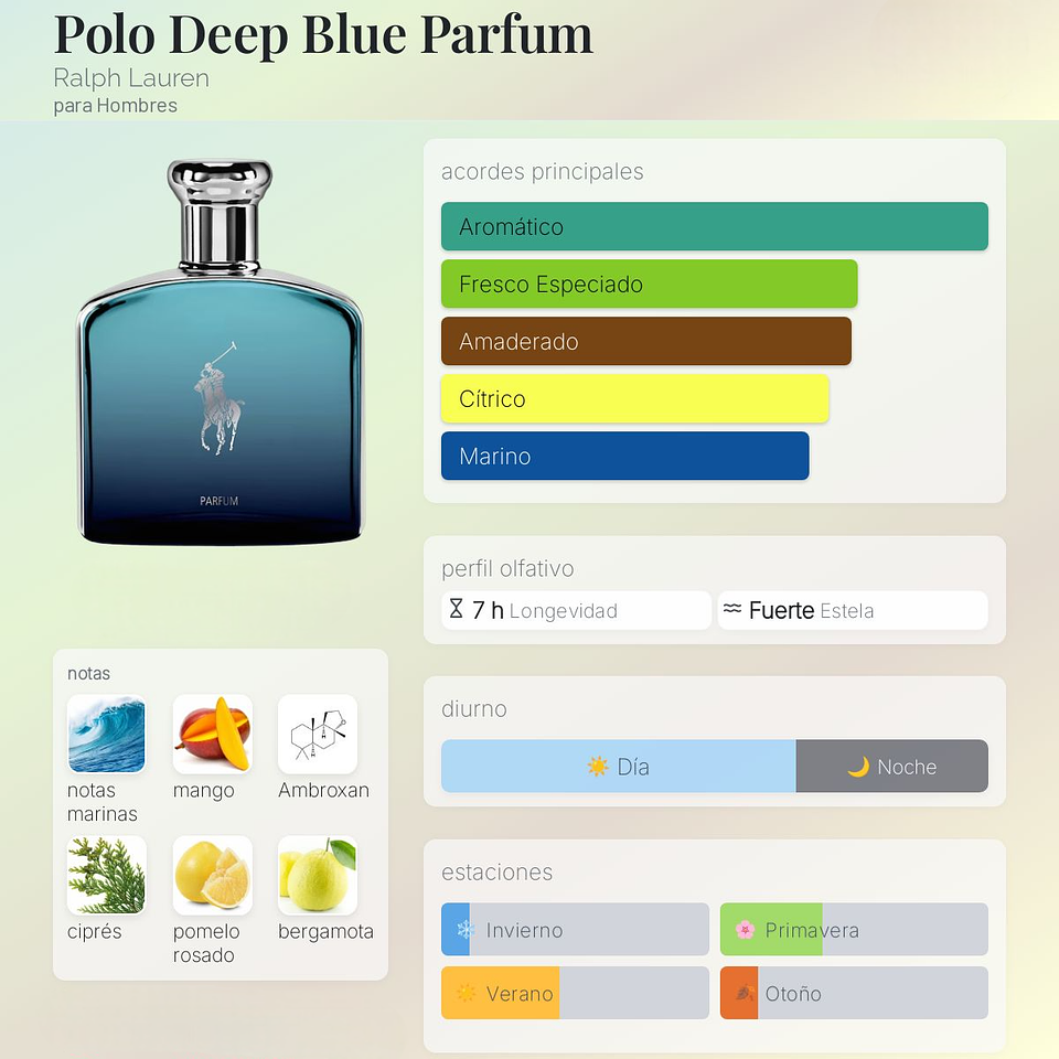 DECANT POLO DEEP BLUE PARFUM 2