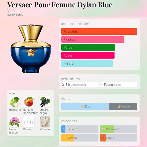 DECANT DYLAN BLUE POUR FEMME (EDP)