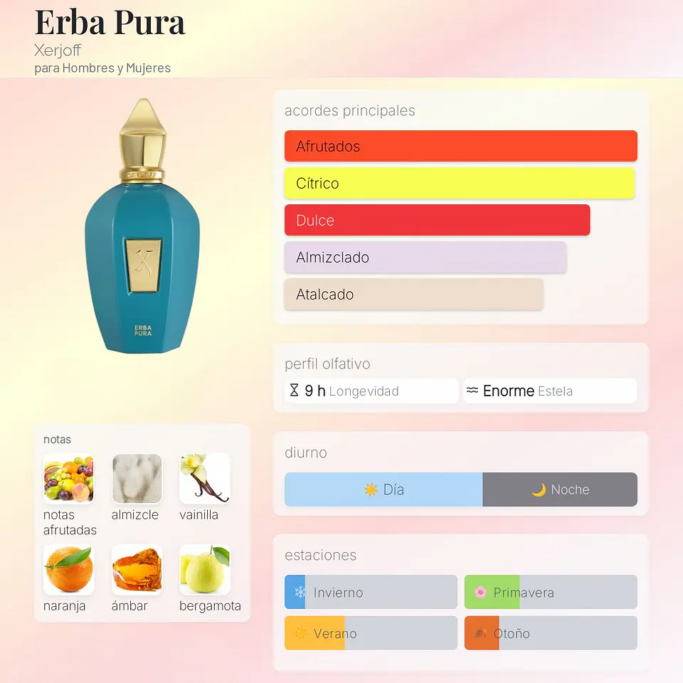 DECANT ERBA PURA (EDP) 2