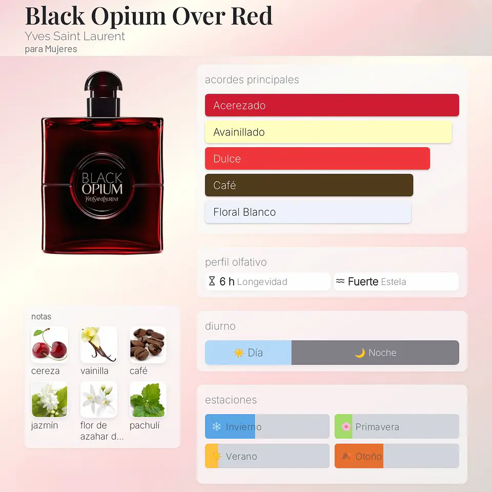 DECANT BLACK OPIUM OVER RED (EDP) 2