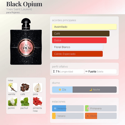 DECANT BLACK OPIUM (EDP)