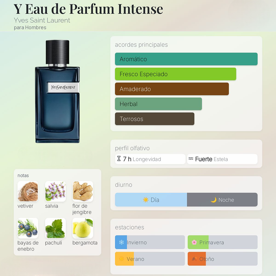 DECANT Y EAU DE PARFUM INTENSE (EDP) 2