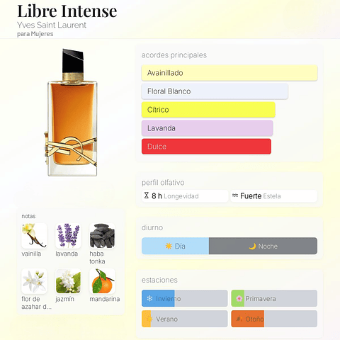 DECANT LIBRE INTENSE (EDP)