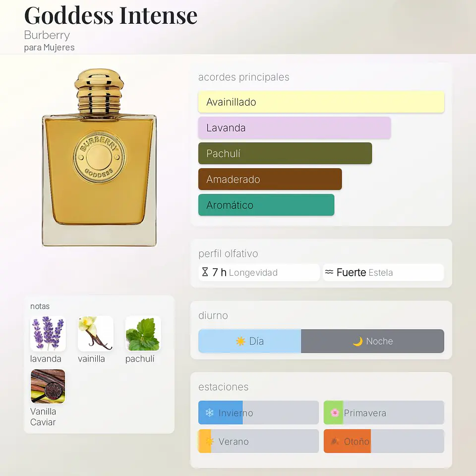 DECANT GODDESS INTENSE (EDP) 3