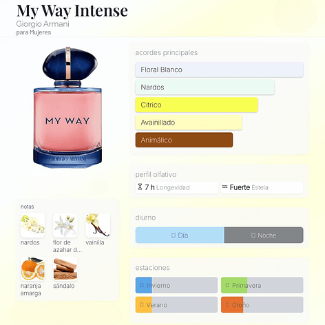 DECANT MY WAY INTENSE (EDP) 2