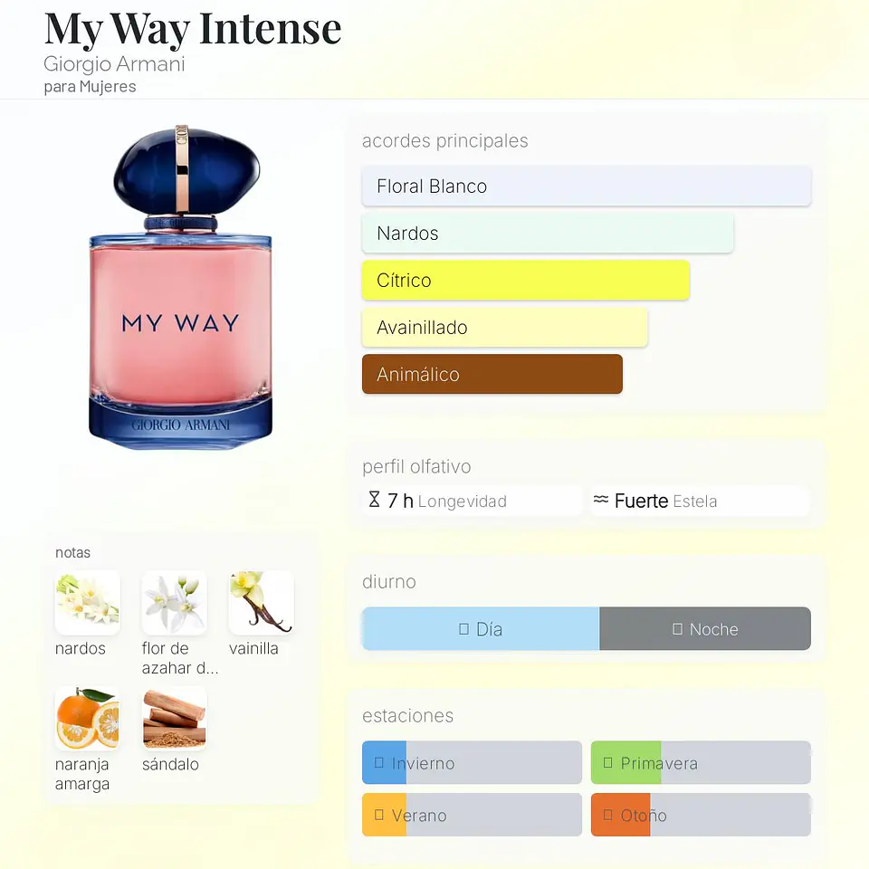 DECANT MY WAY INTENSE (EDP) 2