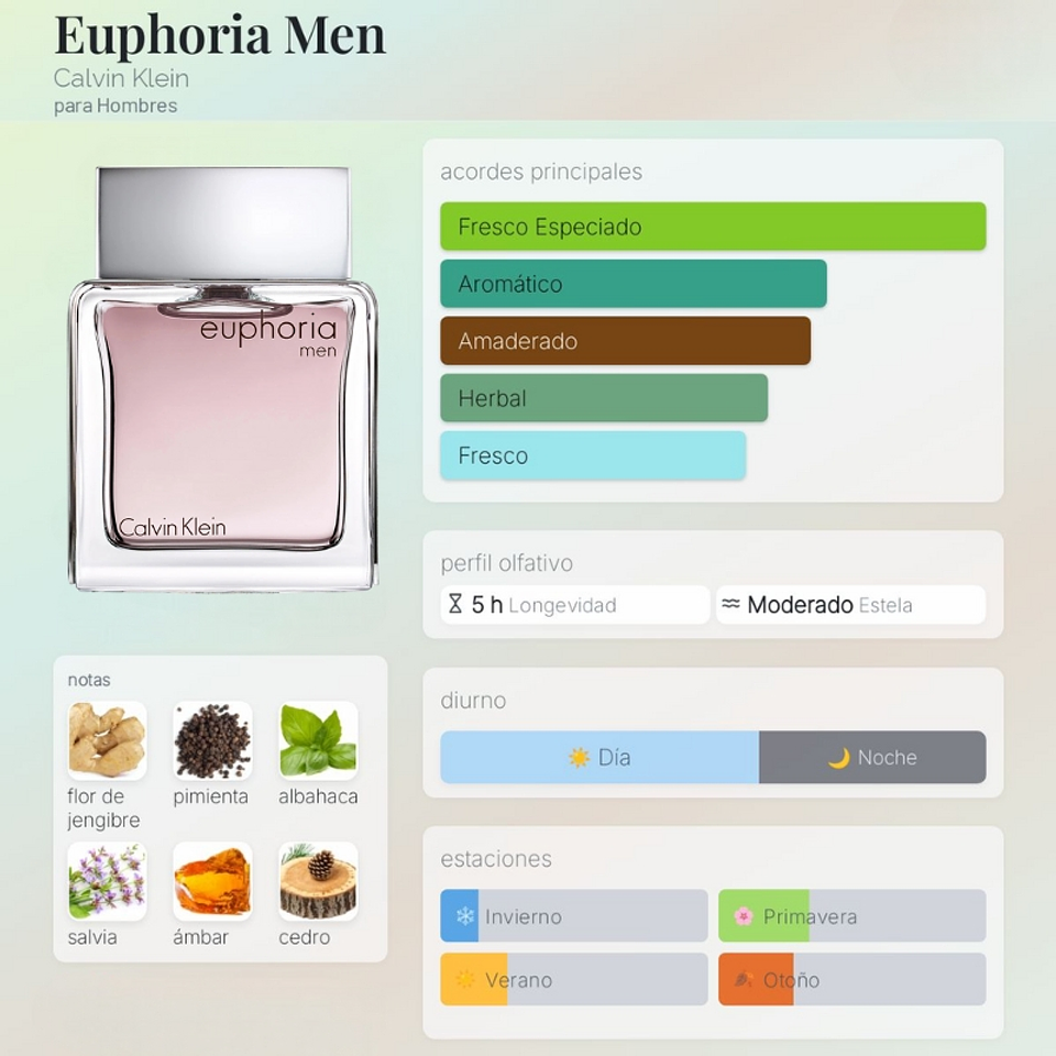 DECANT EUPHORIA MEN (EDT) 2