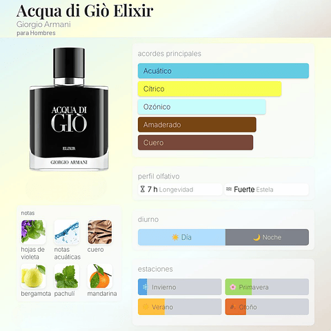 DECANT ACQUA DI GIÒ ELIXIR (EDP)