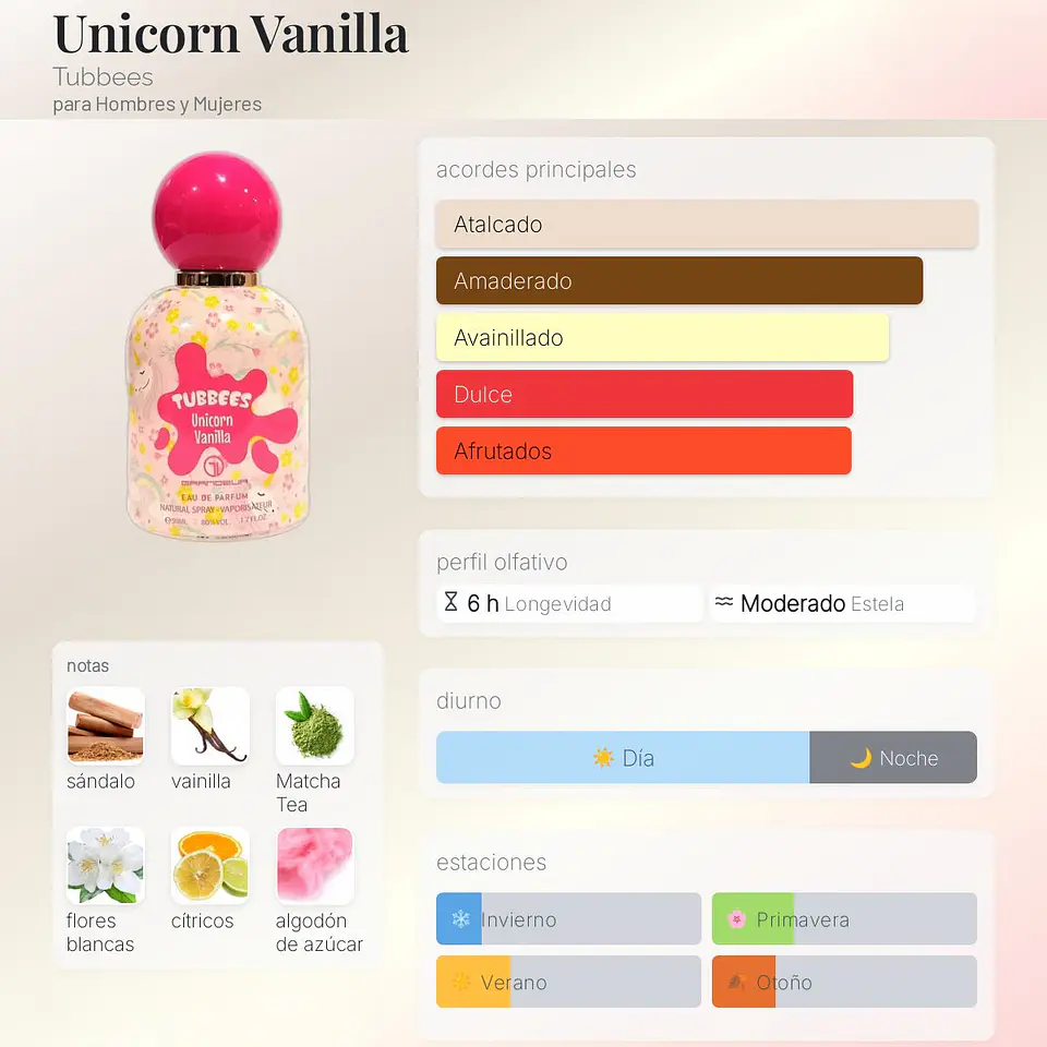 DECANT TUBBEES UNICORN VANILLA (EDP) 2