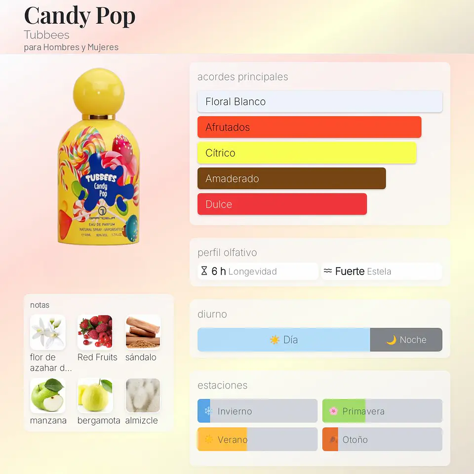DECANT TUBBEES CANDY POP (EDP) 2