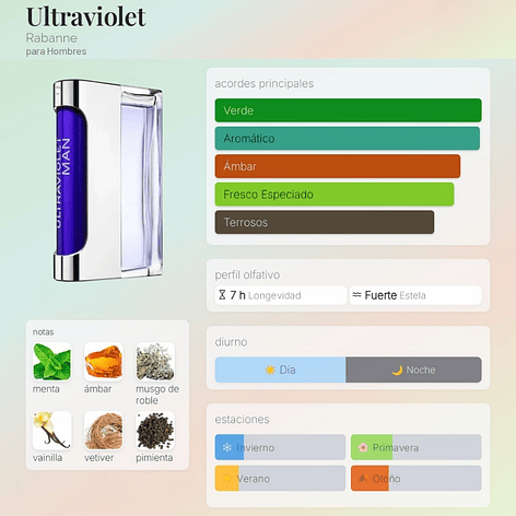 DECANT ULTRAVIOLET MAN (EDT) 2