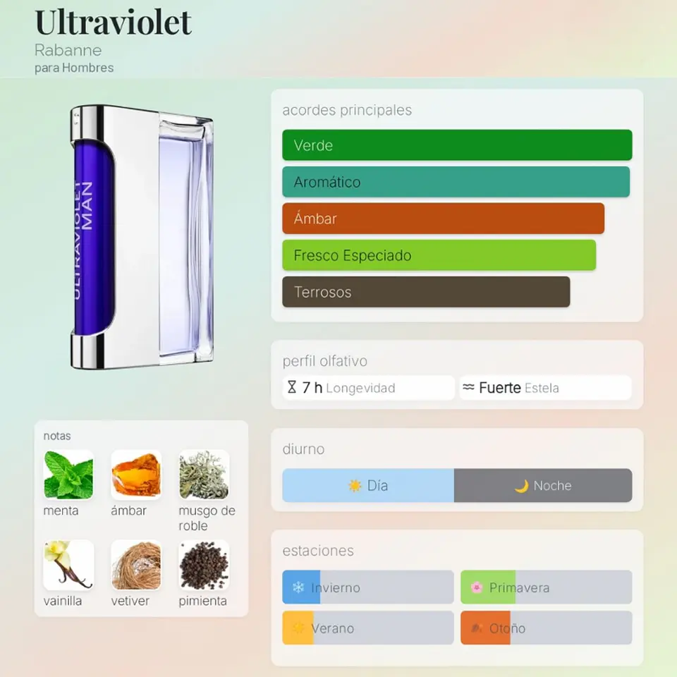 DECANT ULTRAVIOLET MAN (EDT) 2