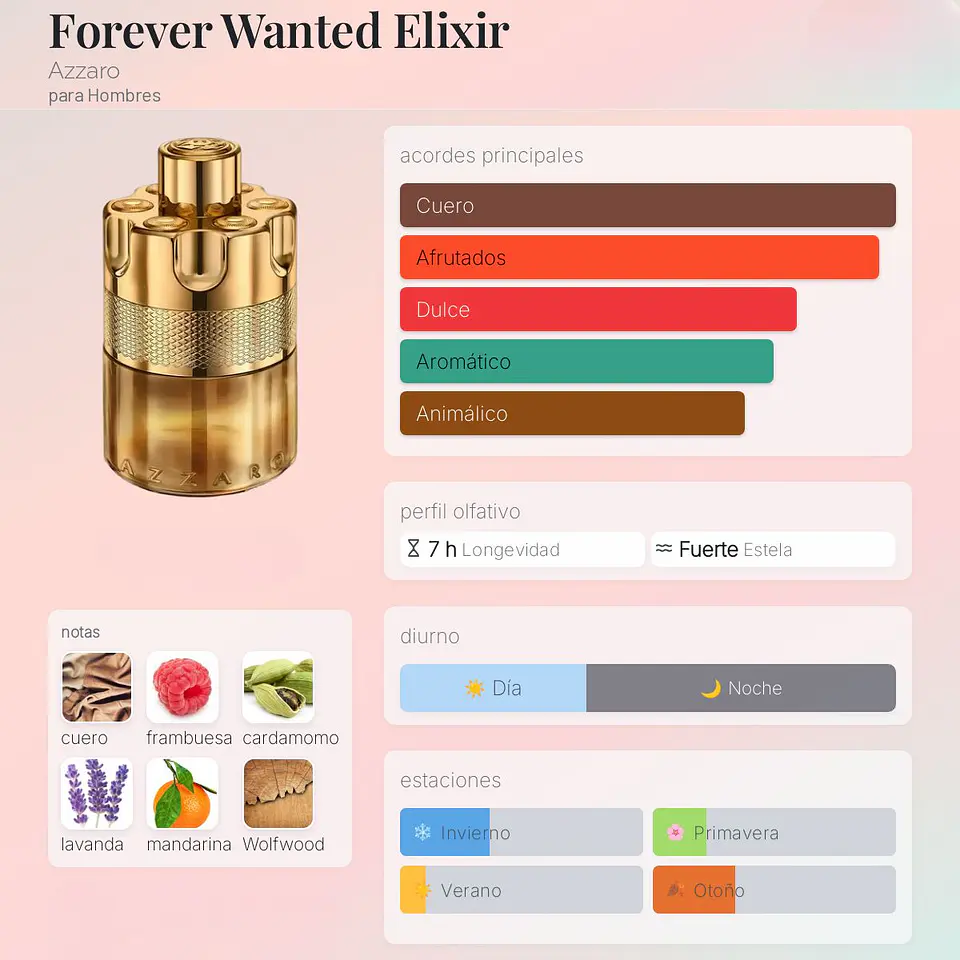 DECANT FOREVER WANTED ELIXIR PARFUM 3